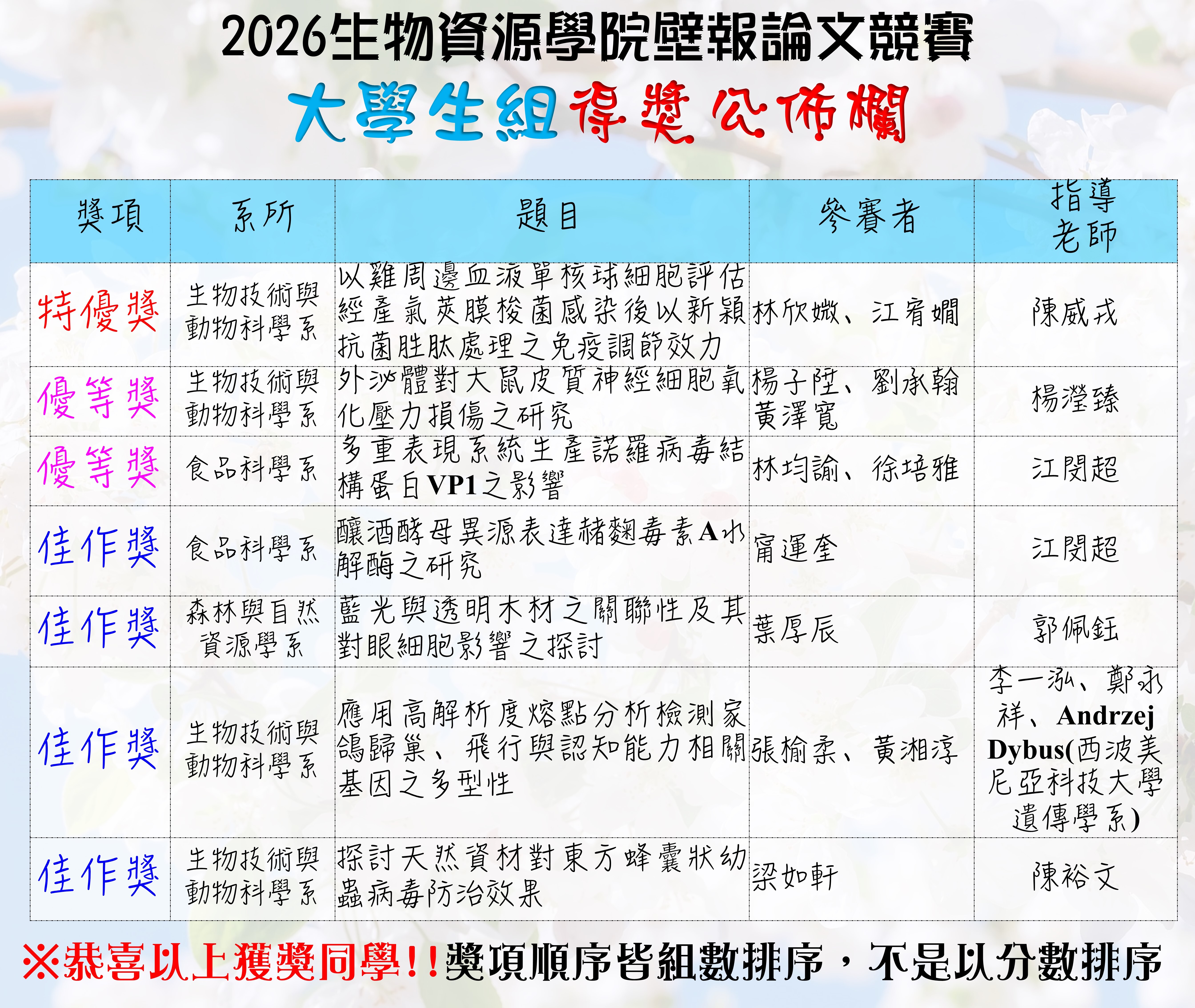 大學生組得獎