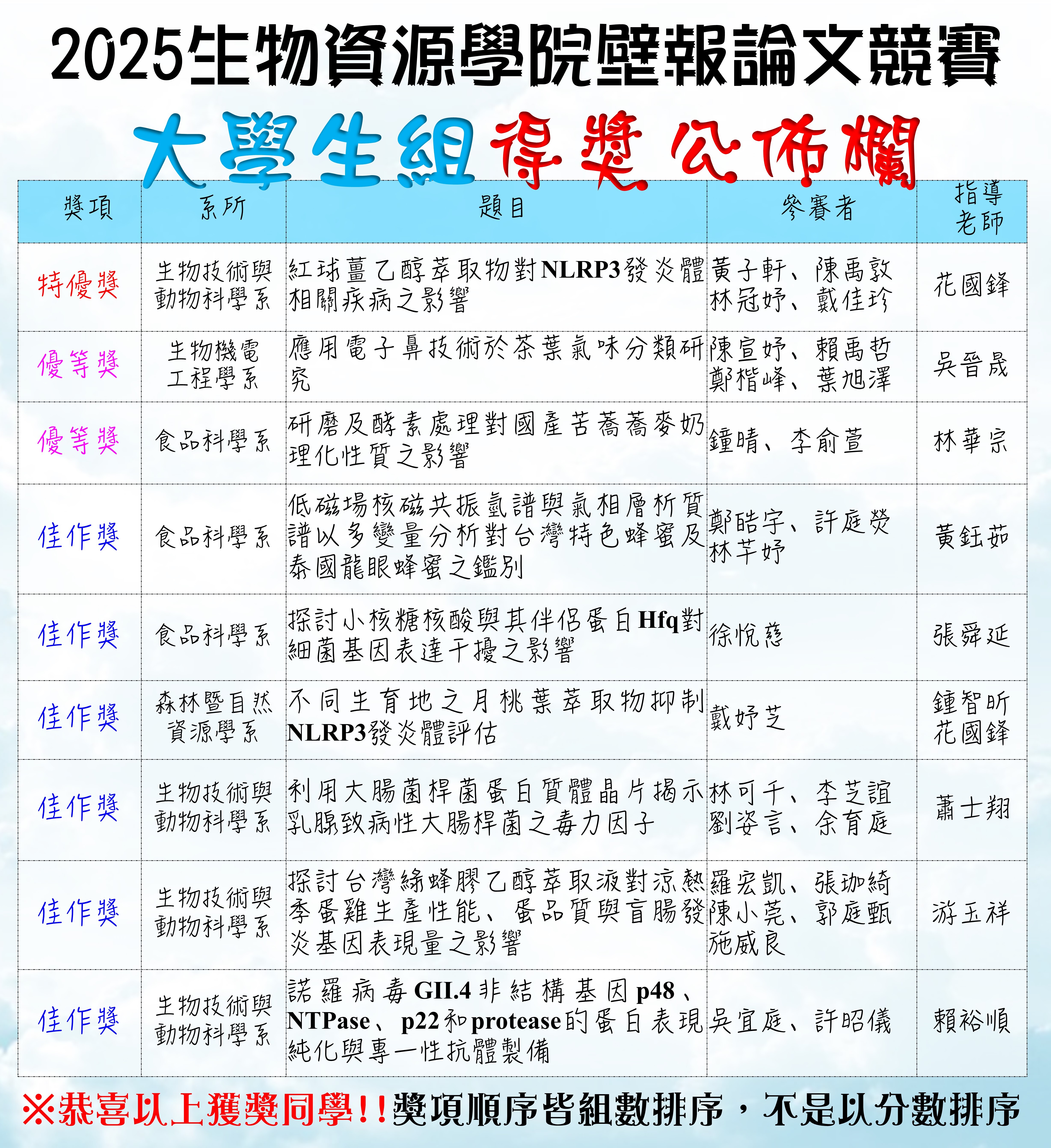 大學生組