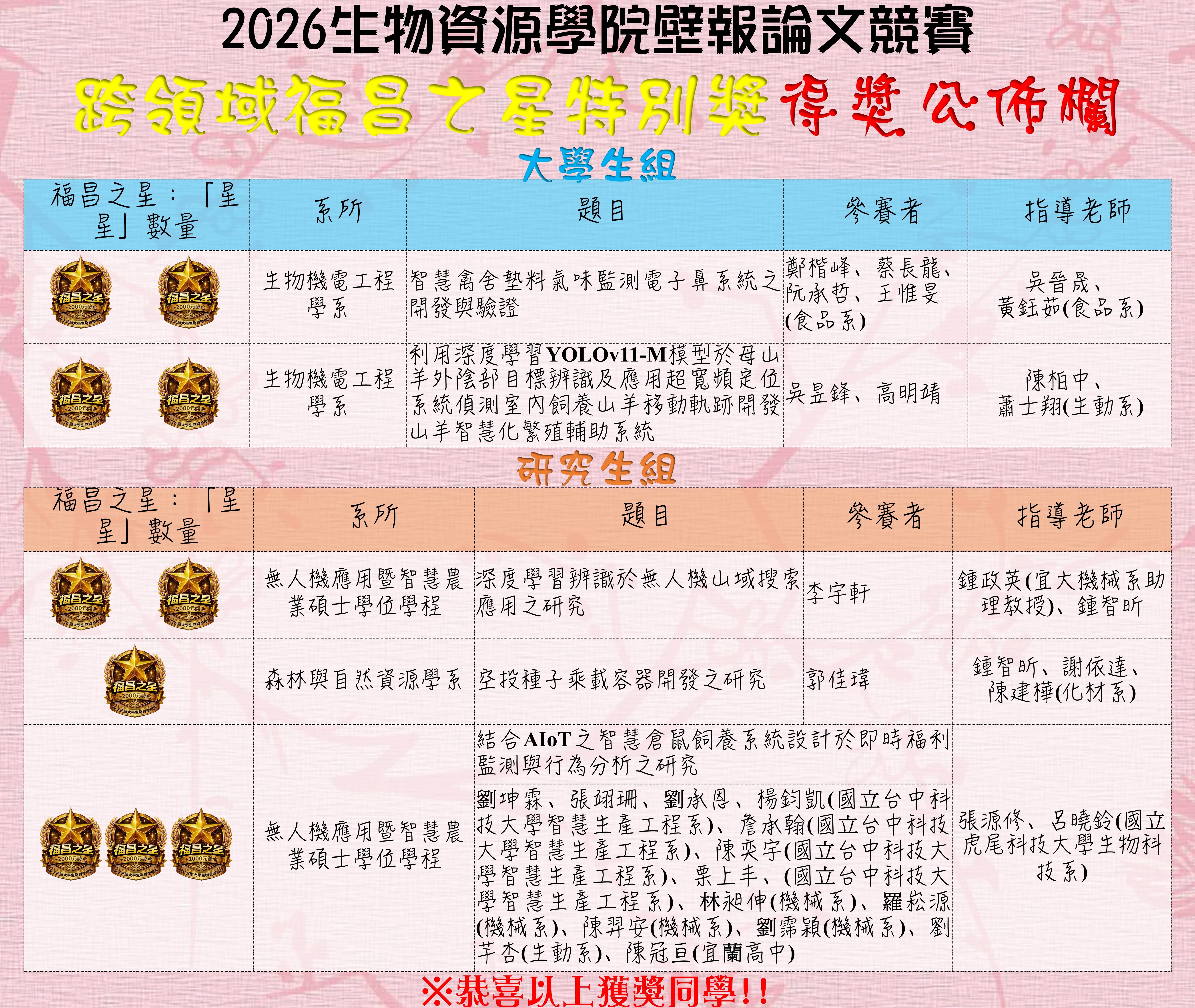 福昌之星特別獎