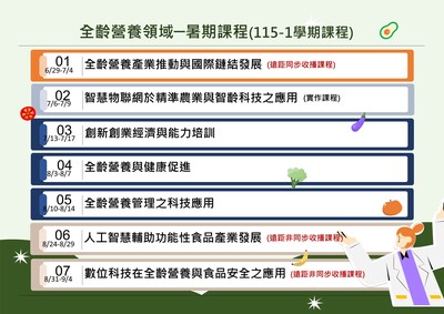 ✨修課名單公告「全齡營養領域」115年暑期課程✨圖片