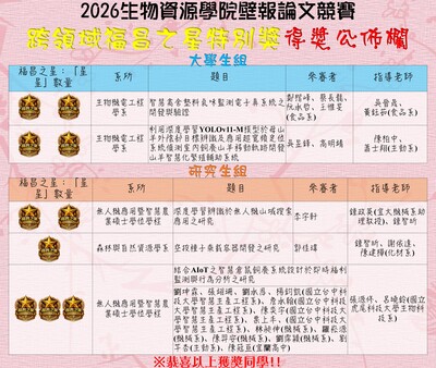 【得獎名單】2026生資學院壁報論文競賽圖片
